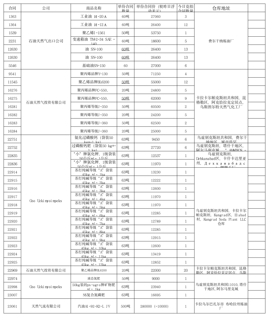 6月24日乌交所挂单出售.png