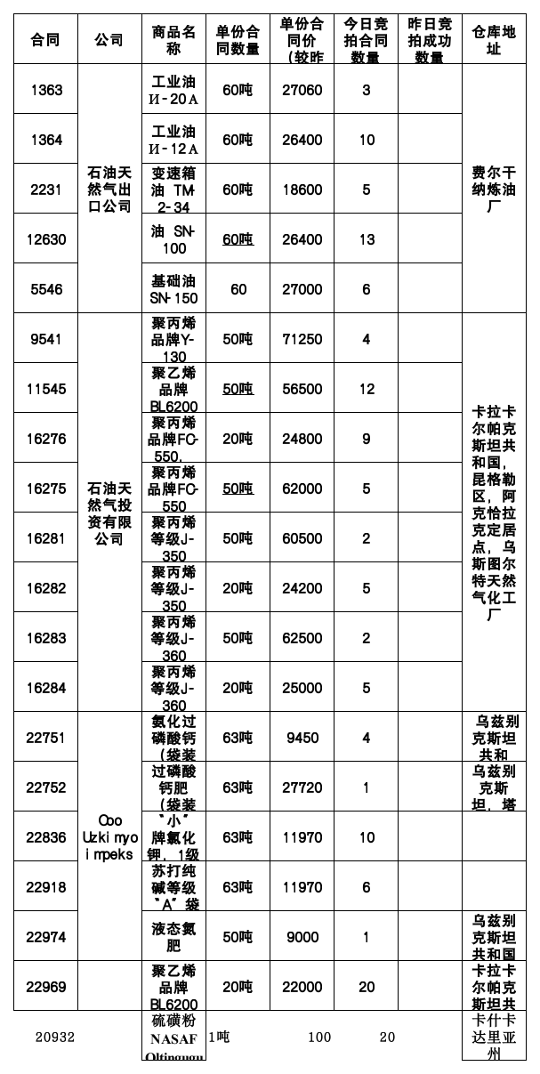 7月1日乌交所挂单出售.png