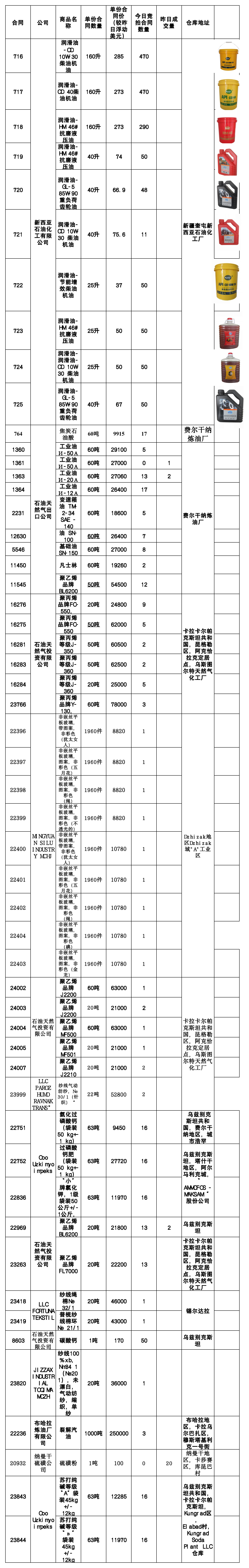 7月19日挂单出售.png