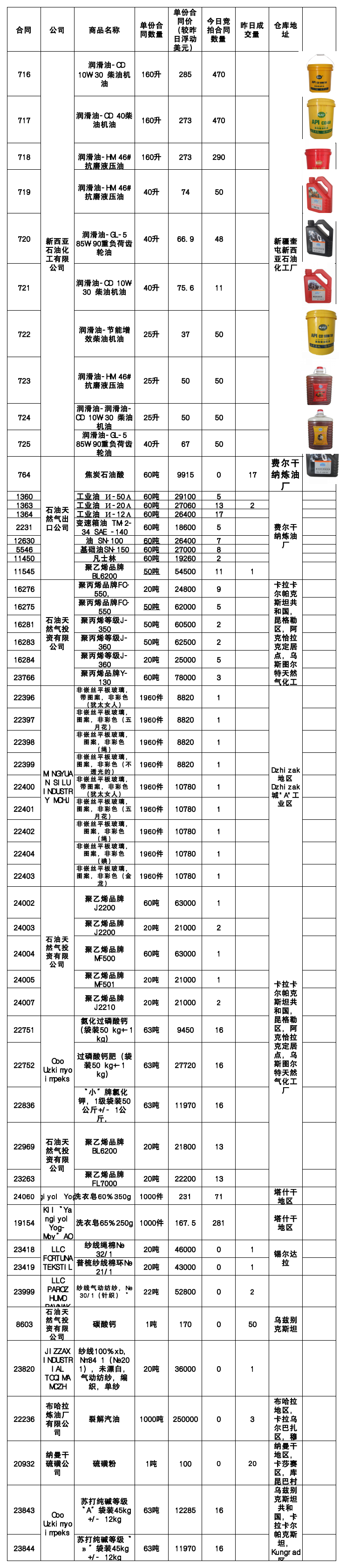 7月22日挂单出售.png