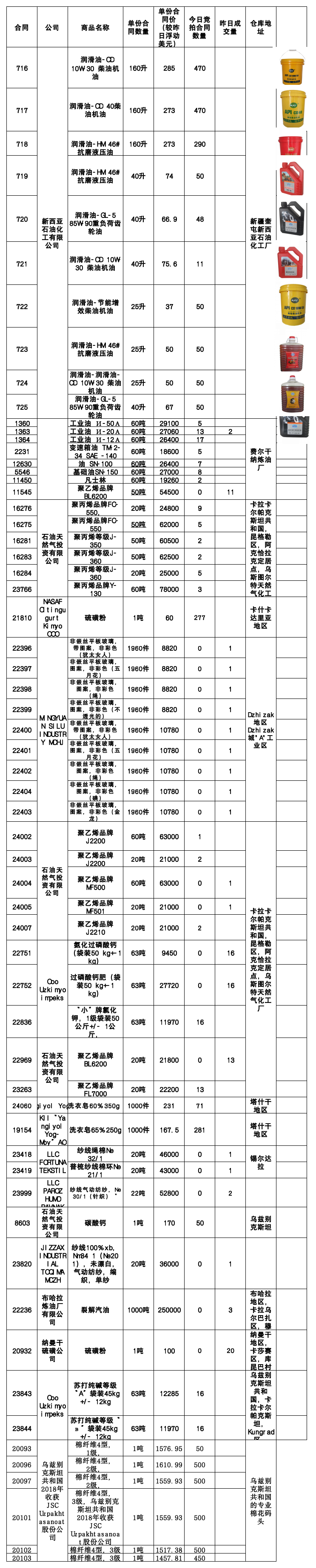 7月23日挂单出售.png