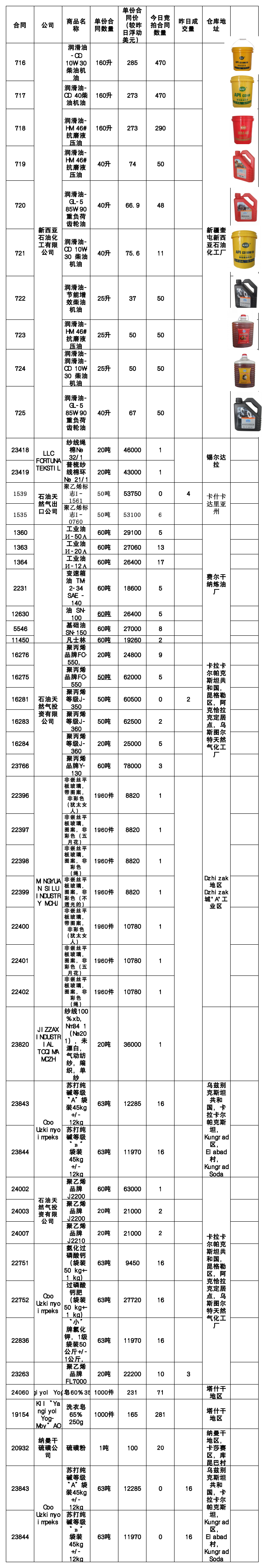 7月25日挂单出售.png