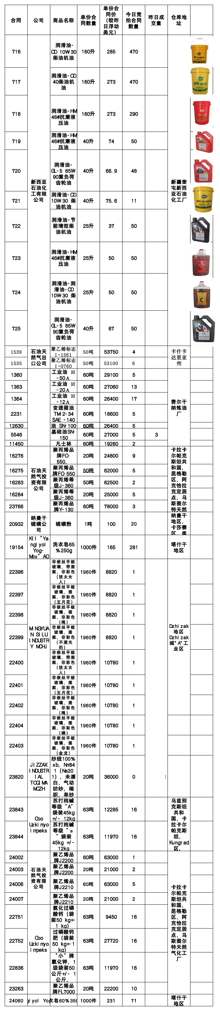 7月26日挂单出售.png