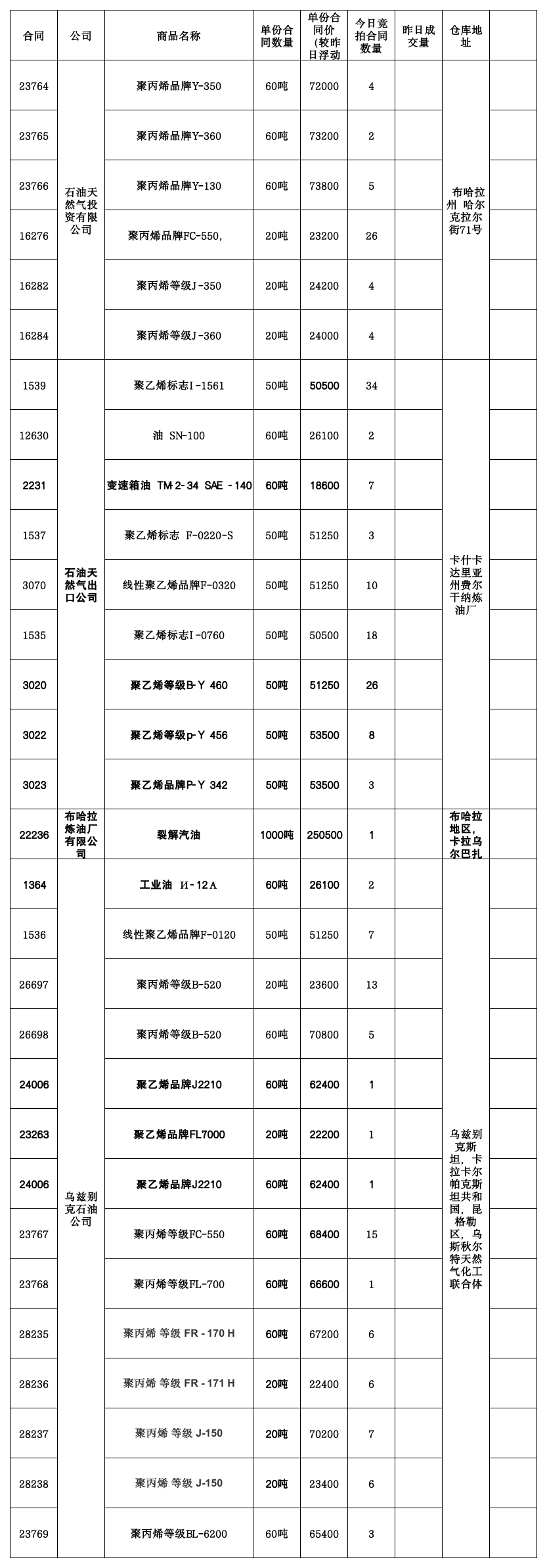 11月19日乌交所挂单出售.png