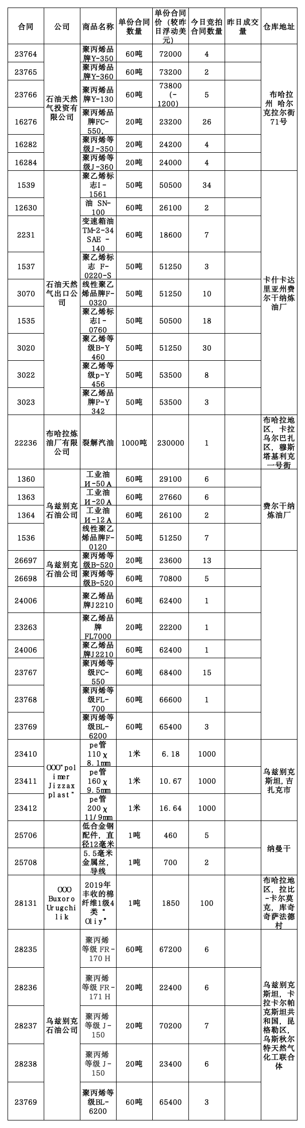11月21日乌交所挂单出售.。.png