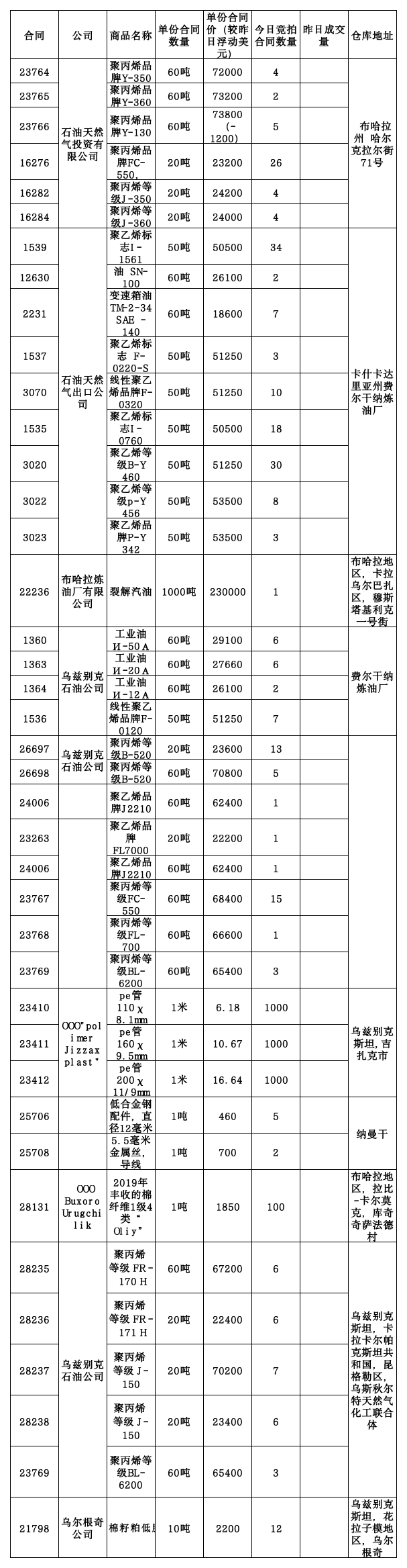 11月22日乌交所挂单出售.。.png