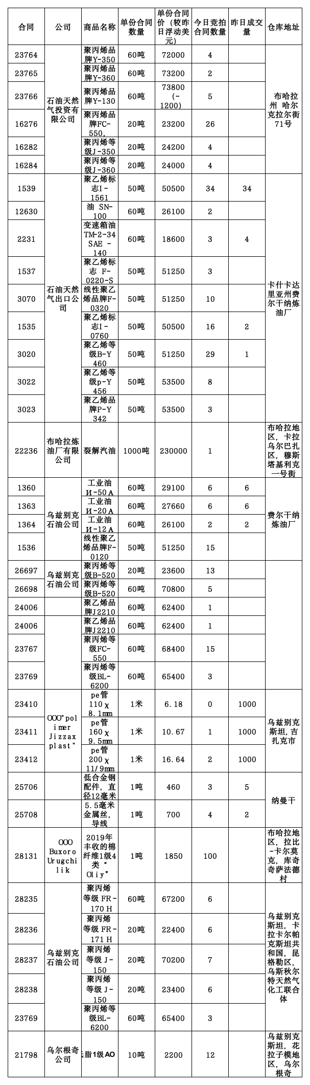 11月26日乌交所挂单出售.png