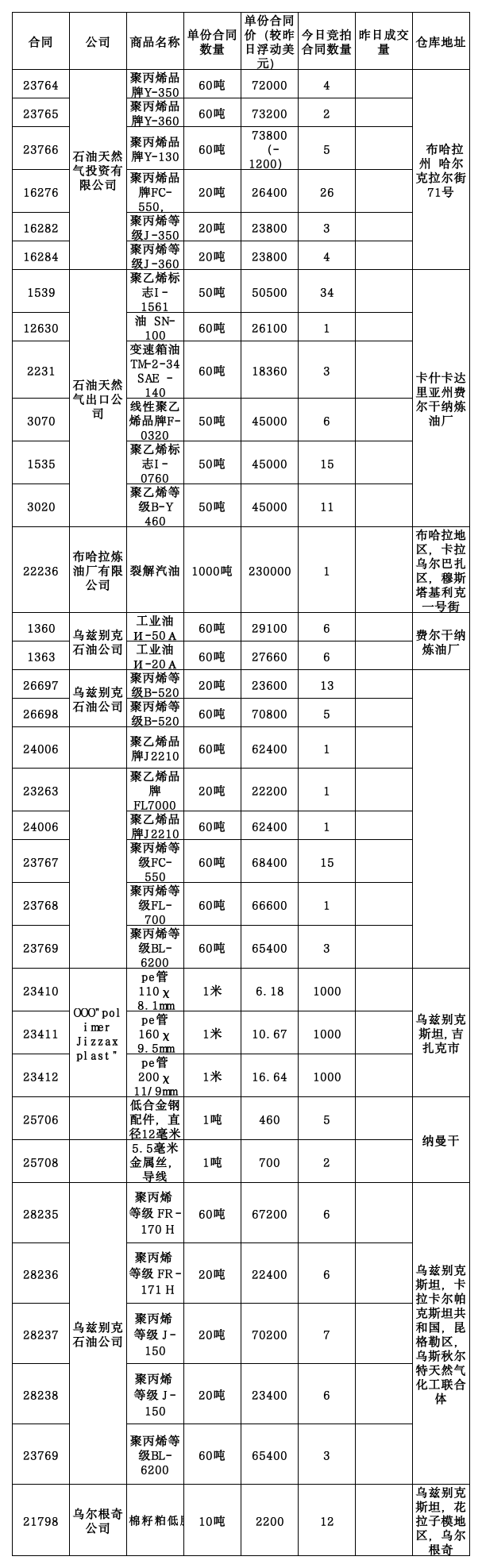 11月29日乌交所挂单出售.。.png