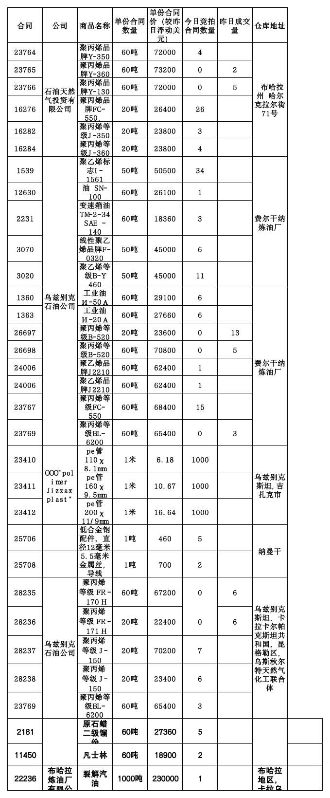 12月10日乌交所挂单出售ю.png