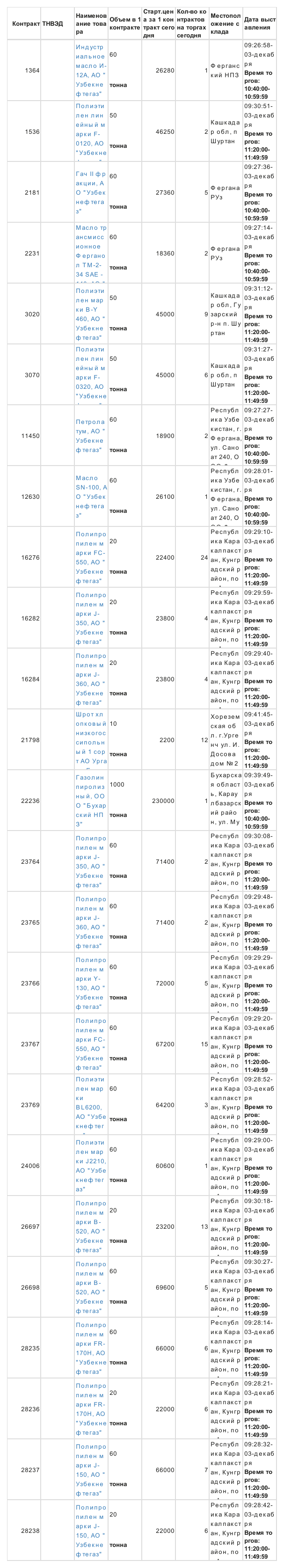 12月10日乌交所挂单出售ю (1).png