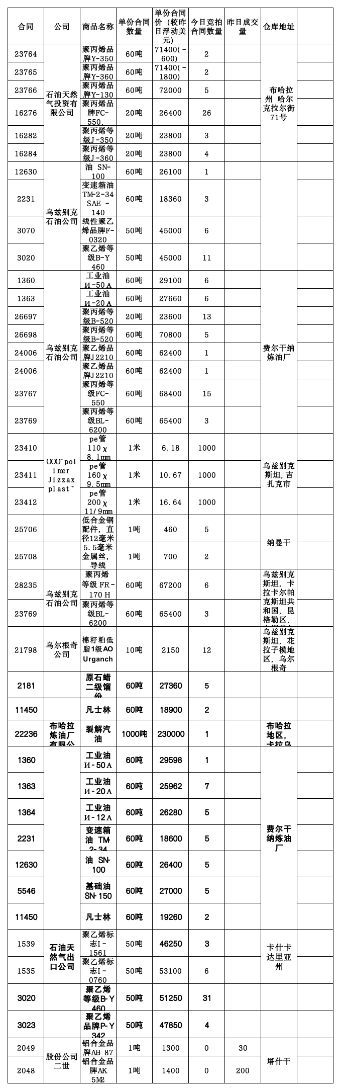 12月16日乌交所挂单出售.png